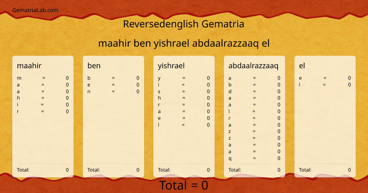 maahir ben yishrael abdaalrazzaaq el in reversedenglish Gematria